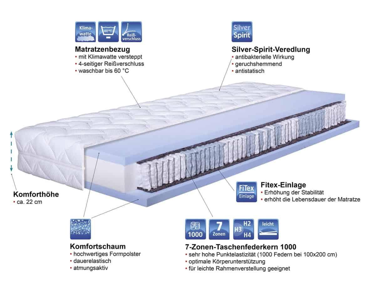 mara-DTA1000